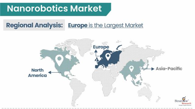 Nanorobotics-Market-Regional-Insights